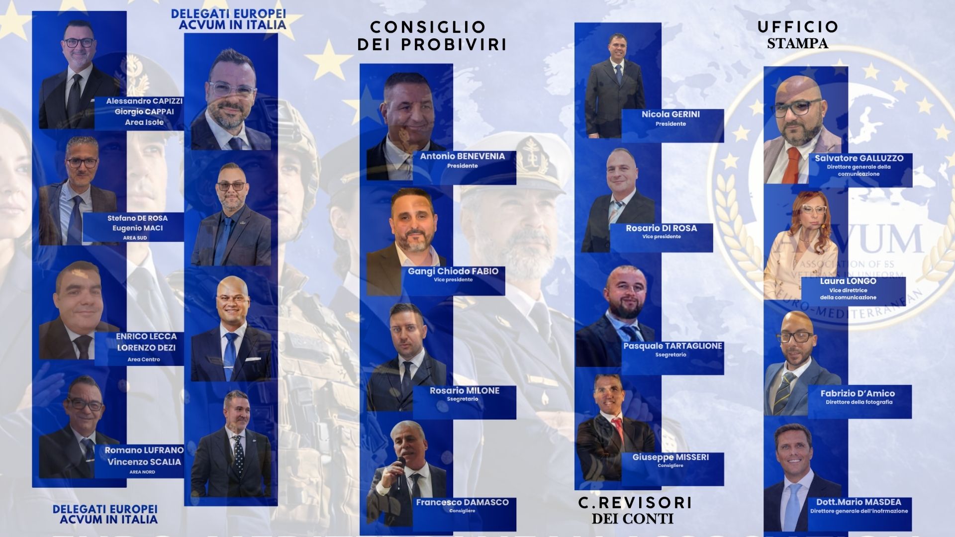 Areali / Membri di Vigilanza 